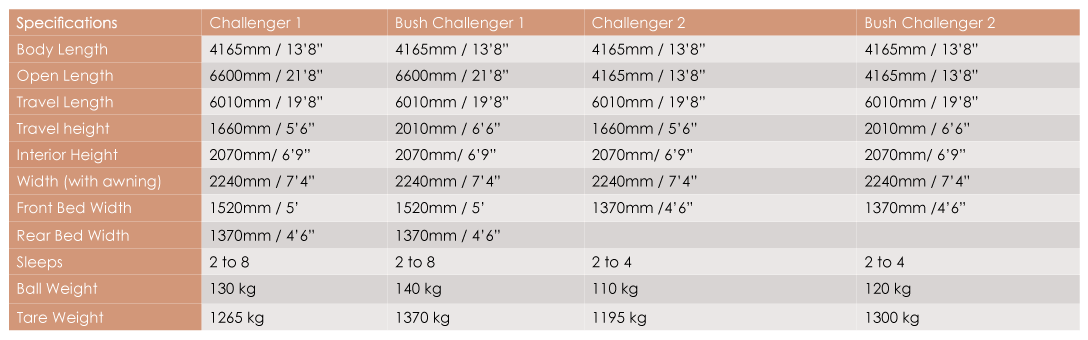 Challenger-1-2 - Avan Pakenham RV