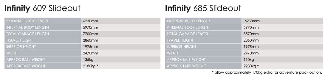 Infinity Table - Avan Pakenham RV