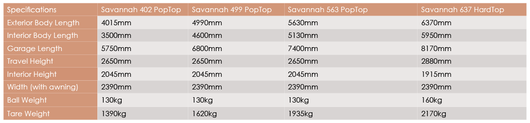 Savannah Specs - Avan Pakenham RV